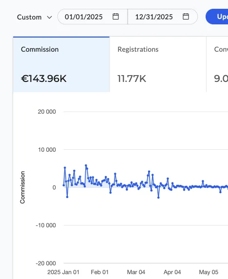 Dashboard com comissão acumulada em 2025
